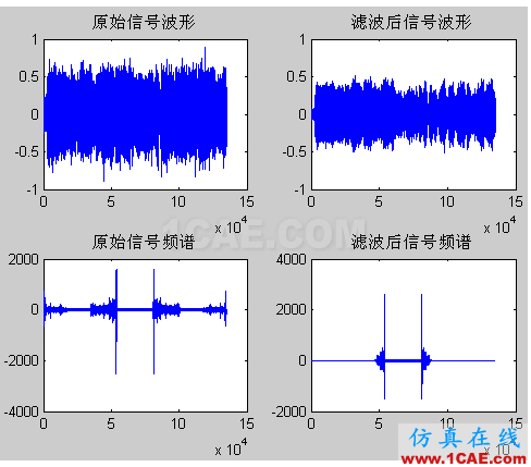 代做畢業(yè)設(shè)計(jì)-MATLAB的條碼、車(chē)牌、指紋、圖像識(shí)別-QQ572426200