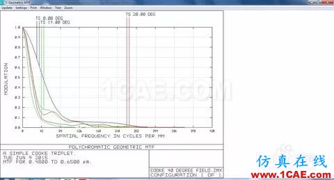 ZEMAX中不同MTF計(jì)算方法的分析zemax光學(xué)技術(shù)圖片5