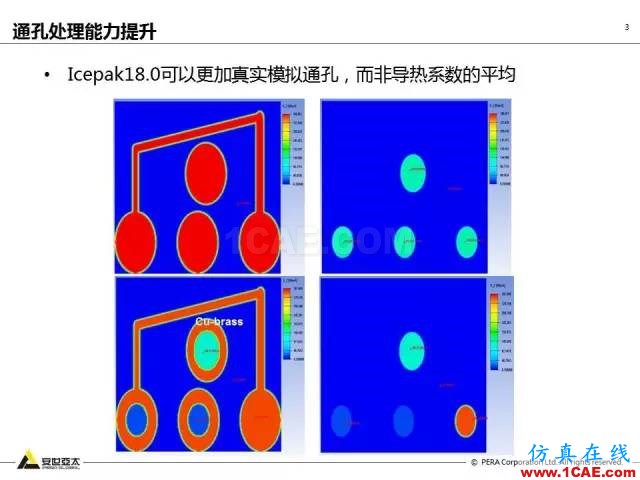 專題 | ANSYS 18.0新功能— Icepak:增加流向周期性流動(dòng)計(jì)算能力和PRESTO離散格式ansys培訓(xùn)的效果圖片4