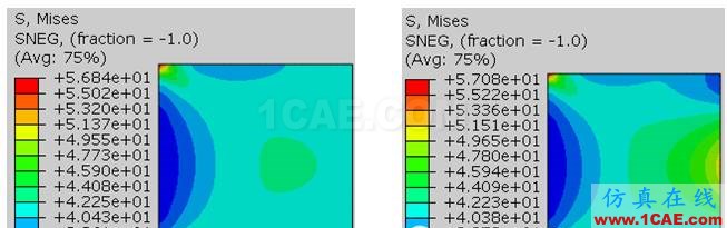 Abaqus應力奇異解析abaqus有限元培訓教程圖片3