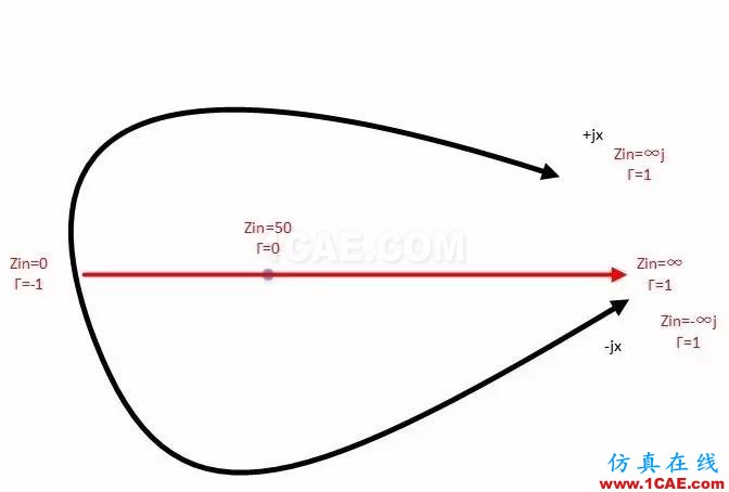 怎么看“史密斯圓圖” Smith chart？HFSS結(jié)果圖片27