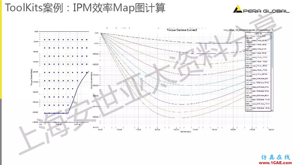 技術(shù)分享 | ANSYS電機與電控系統(tǒng)設計與分析技術(shù)Maxwell應用技術(shù)圖片13