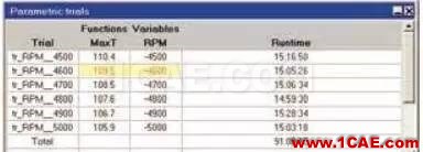 【ANSYS】基于ANSYS Workbench多物理場仿真平臺的系統(tǒng)級分析ansys hfss圖片6