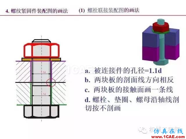【專業(yè)積累】80頁PPT讓你全面掌握工程圖中的標(biāo)準(zhǔn)件和常用件機(jī)械設(shè)計圖例圖片36