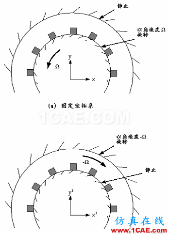 FLUENT中MRF模型簡(jiǎn)介及應(yīng)用實(shí)例fluent結(jié)果圖片3