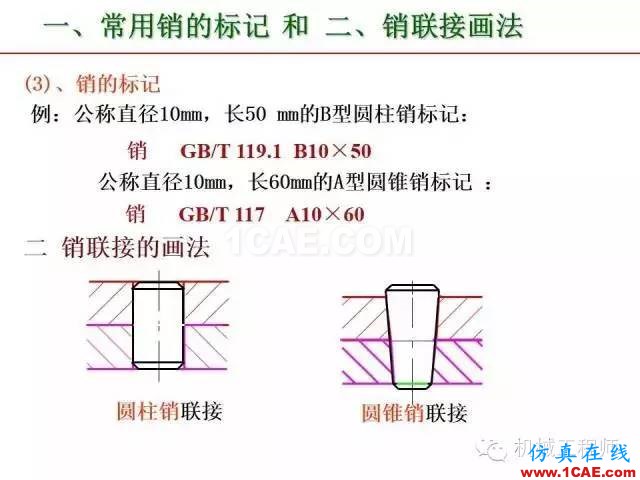 【專業(yè)積累】80頁PPT讓你全面掌握工程圖中的標(biāo)準(zhǔn)件和常用件機(jī)械設(shè)計圖片55