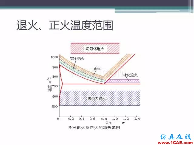 熱處理基礎知識，寫的太好了機械設計技術(shù)圖片34