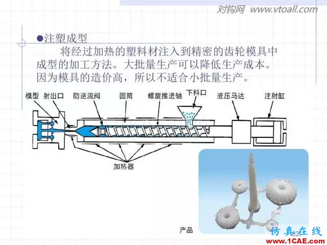 齒輪齒條的基本知識(shí)與應(yīng)用！115頁ppt值得細(xì)看！機(jī)械設(shè)計(jì)資料圖片82