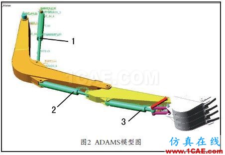 應(yīng)用ADAMS函數(shù)實現(xiàn)多元件順序動作仿真adams學(xué)習(xí)資料圖片2
