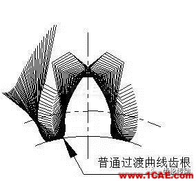 一種有效提高齒輪彎曲強(qiáng)度和降低齒輪噪聲的方法機(jī)械設(shè)計圖例圖片7