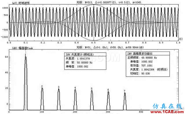 振動(dòng)測(cè)試基礎(chǔ)知識(shí)：采集儀的關(guān)鍵技術(shù)指標(biāo)簡(jiǎn)介Actran技術(shù)圖片8