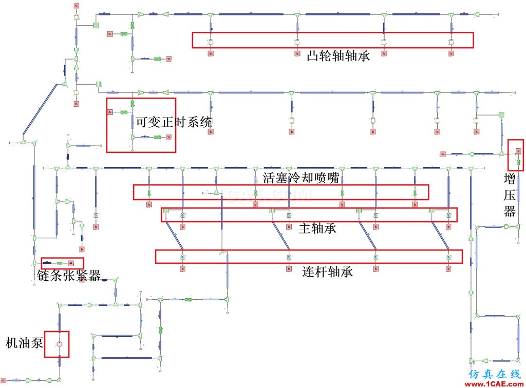 機(jī)油泵的選型與驗(yàn)證-有獎(jiǎng)?wù)骷顒拥谝黄狿umplinx旋轉(zhuǎn)機(jī)構(gòu)有限元分析圖片4