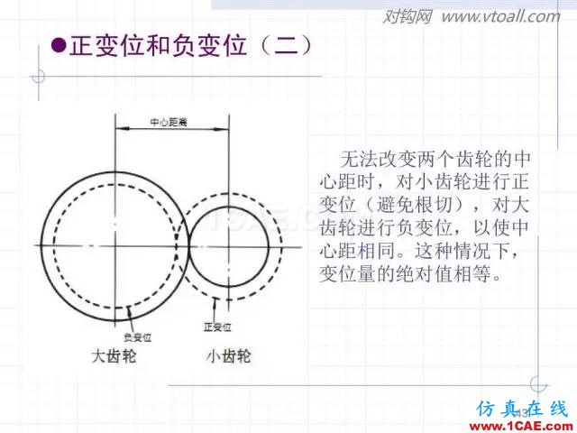 齒輪齒條的基本知識(shí)與應(yīng)用！115頁ppt值得細(xì)看！機(jī)械設(shè)計(jì)教程圖片43