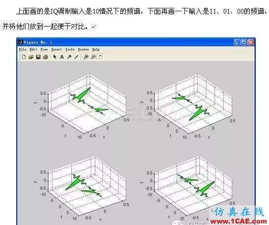 QPSK調(diào)制信號的頻譜HFSS分析圖片3