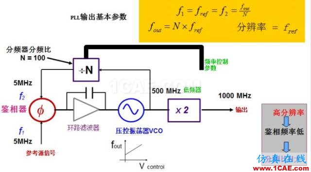 IC好文推薦：信號源是如何工作的？HFSS仿真分析圖片15