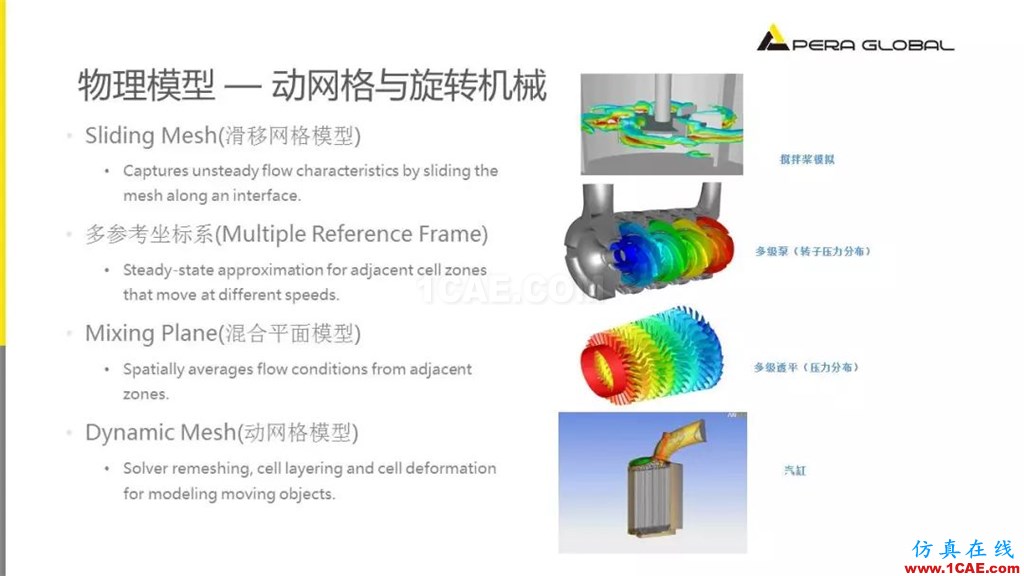 國產(chǎn)航母海試在即,從船舶相關Fluent流體分析看門道fluent培訓課程圖片15