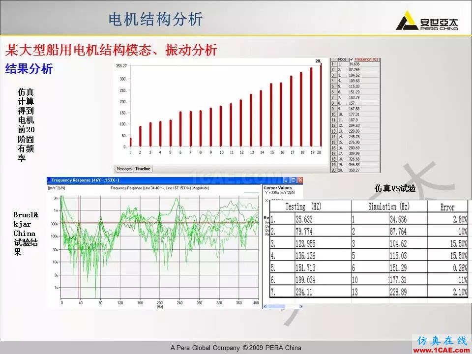 電機(jī)振動(dòng)噪聲分析解決方案Maxwell培訓(xùn)教程圖片18