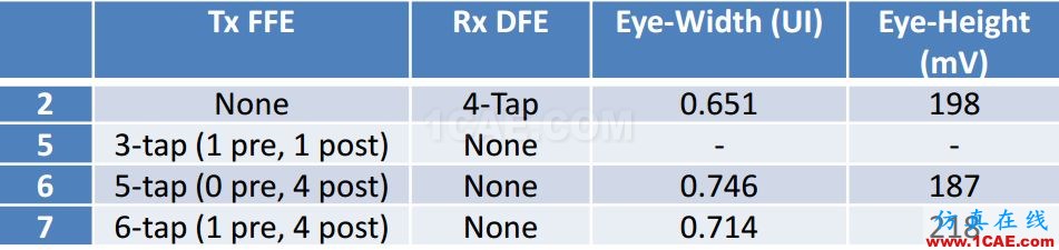 T57 DDR5設計應該怎么做？【轉發(fā)】HFSS仿真分析圖片13