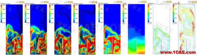 應用 | CAE仿真技術在流化床鍋爐設計中的應用簡介HFSS分析案例圖片3